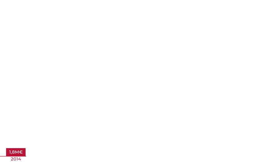 BC-ALTEO-evolution-CA-2025